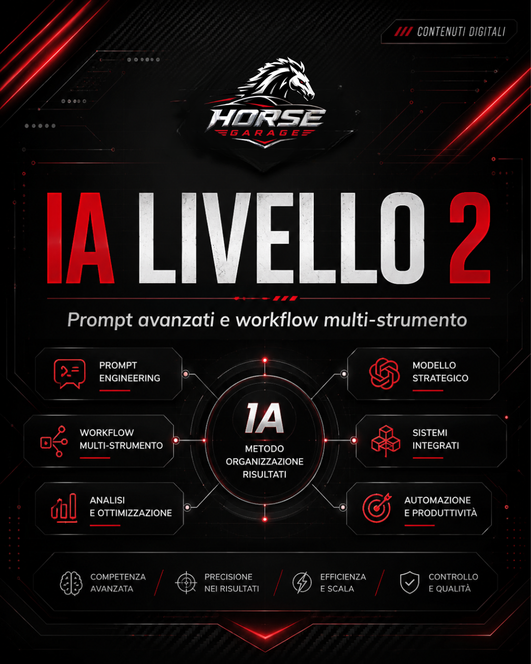 CORSO IA LV2
