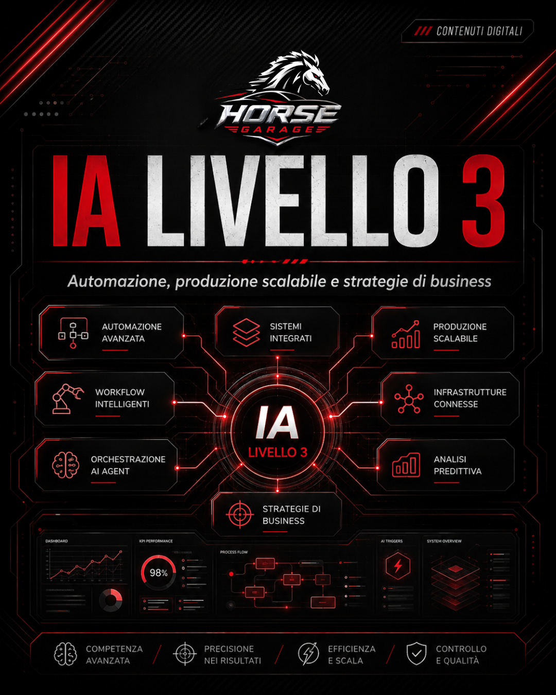 CORSO IA LV3